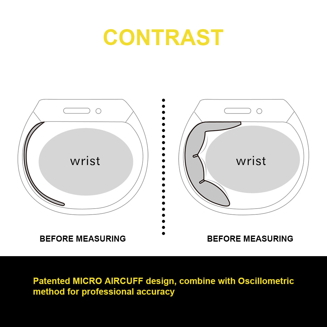 YHE® BP Doctor Pro All in One Blood Pressure Smartwatch