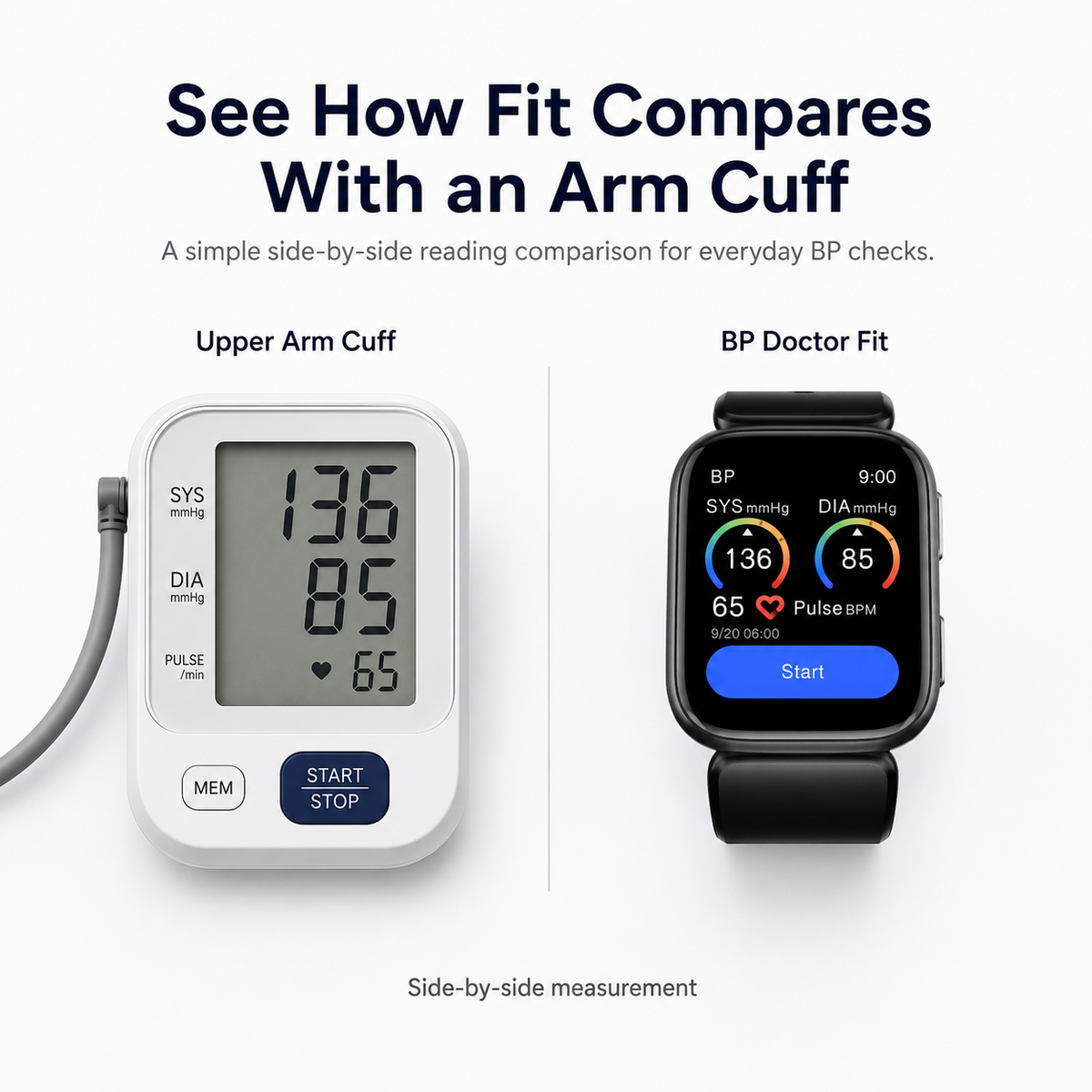 BP Doctor Fit wrist blood pressure reading compared side by side with an upper-arm monitor