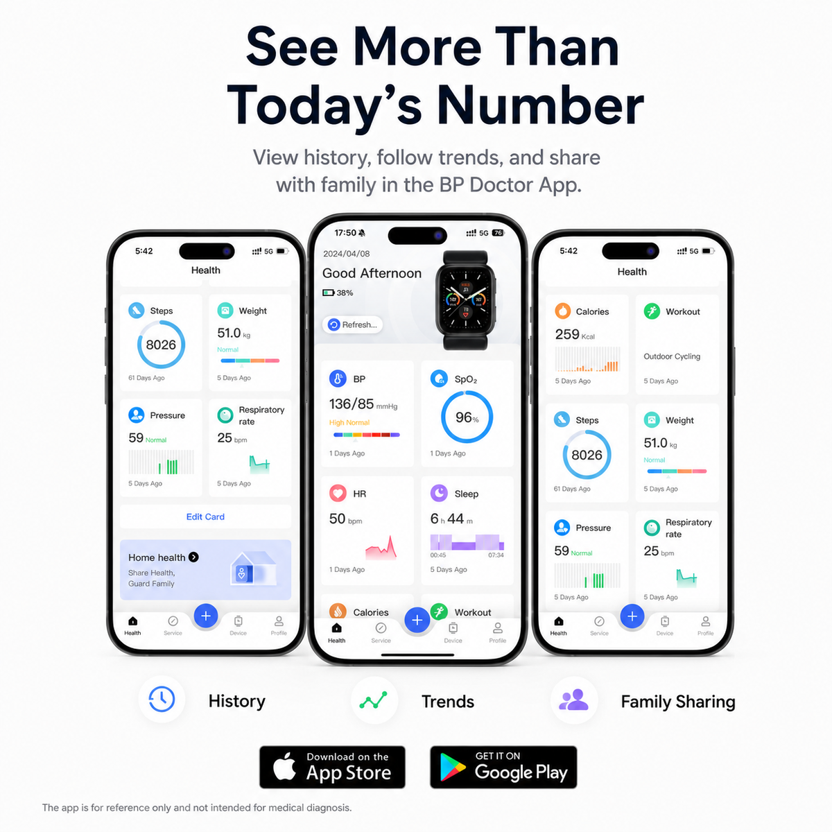 BP Doctor App showing blood pressure history, trends and family sharing features